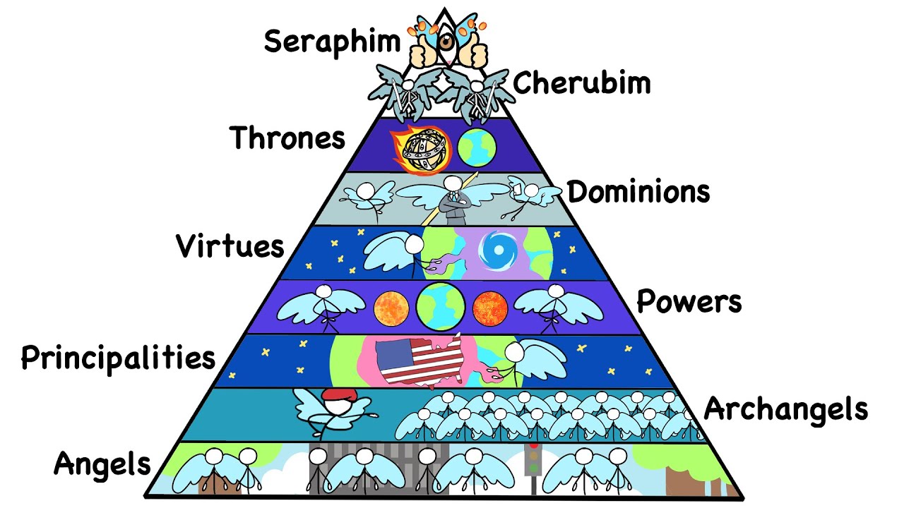 angel ranks