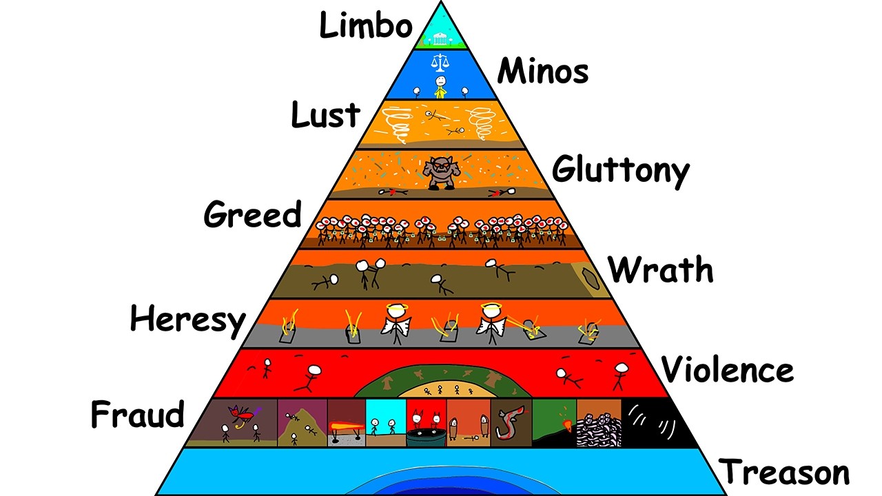 levels of hell
