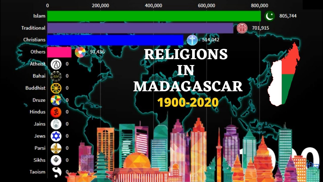 madagascar religion