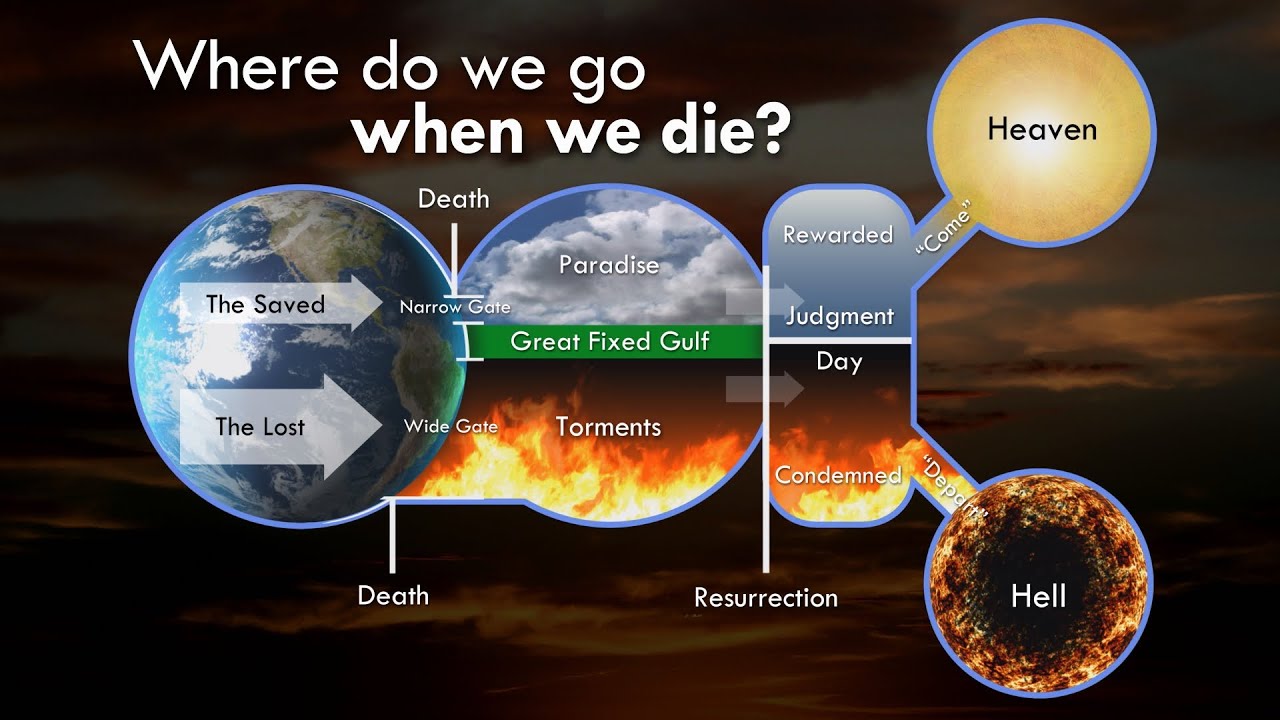 where do we go when we die