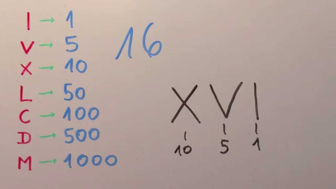 Xvi que numero es: 5 claves para entenderlo fácilmente 7 xvi que numero es