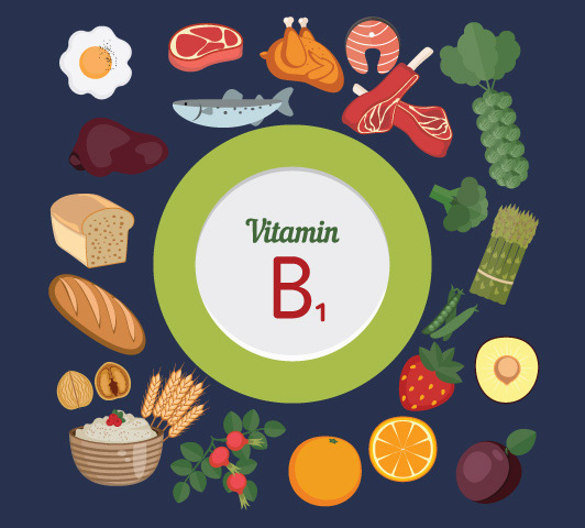 Complexe de vitamine B pendant la grossesse - Vitamine B1