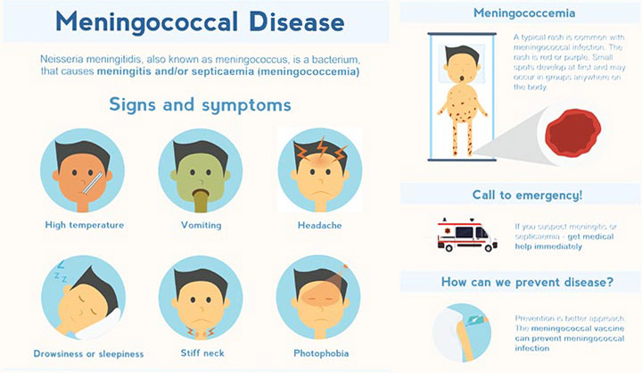 Symptômes et diagnostic