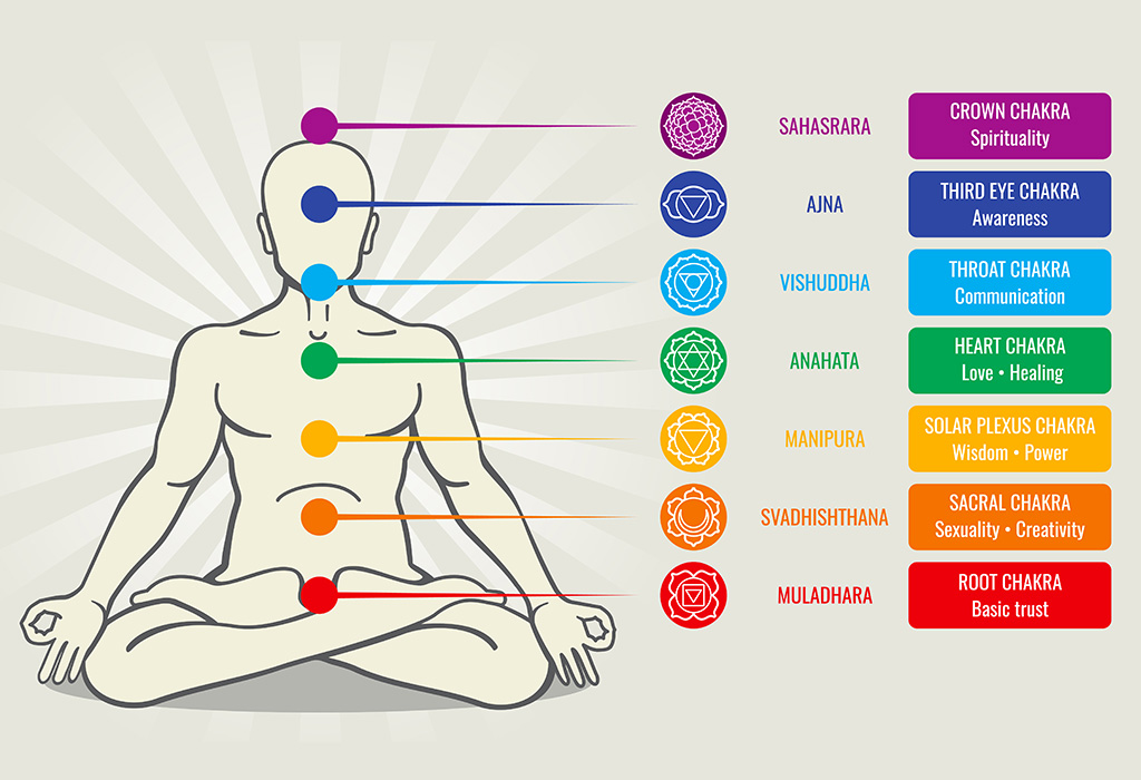 Le meilleur traitement ayurvédique pour soigner l'infertilité 7 Chakras du corps "width =" 1024 "height =" 700 "srcset =" https://dinerados.com/wp-content/uploads/2020/05/1589374691_552_El-mejor-tratamiento-ayurvedico-para-curar-la-infertilidad .jpg 1024w, https://cdn.cdnparenting.com/articles /2018/02/508369474-H-300x205.jpg 300w, https://cdn.cdnparenting.com/articles/2018/02/508369474-H-768x525 .jpg 768w, https://cdn.cdnparenting.com/articles /2018/02/508369474-H-218x150.jpg 218w, https://cdn.cdnparenting.com/articles/2018/02/508369474-H-696x476 .jpg 696w, https://cdn.cdnparenting.com/articles /2018/02/508369474-H-614x420.jpg 614w "tailles =" (largeur maximale: 1024px) 100vw, 1024px