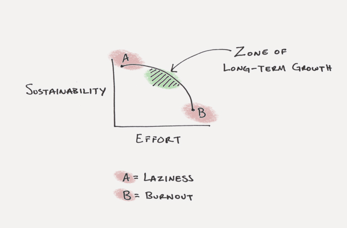 7 améliorations que j'ai apportées à mon écriture et à mon travail 8 garde tes habitudes