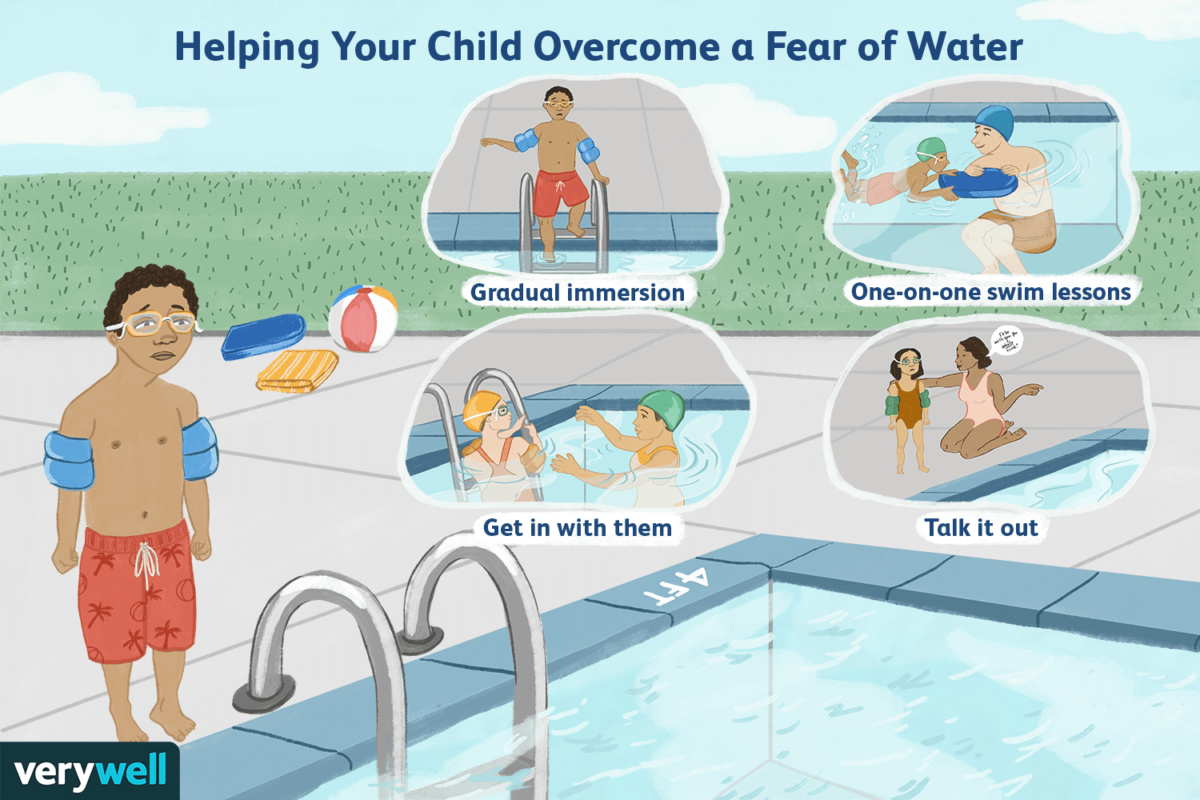 Comment amener votre enfant à surmonter sa peur de l'eau 3 Comment amener votre enfant à surmonter sa peur de l'eau