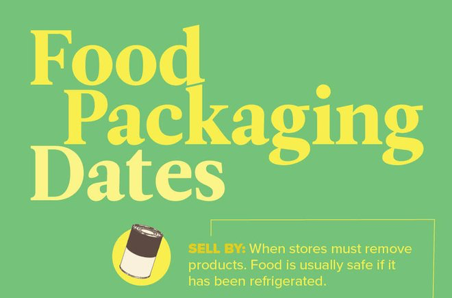 Save This, Toss That: Un guide des dates d'expiration 7 Save This, Toss That: Un guide des dates d'expiration
