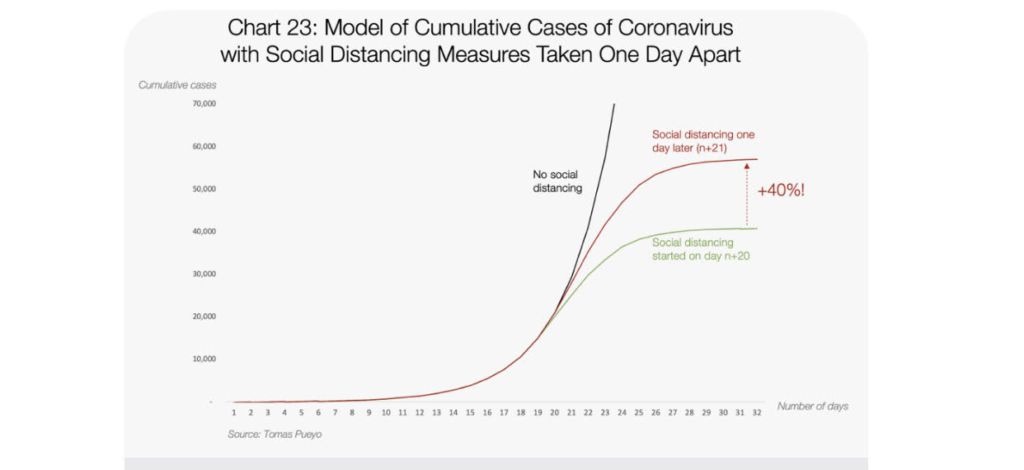 Utilisation des compétences DBT en temps de coronavirus Uso de habilidades DBT en el tiempo del coronavirus