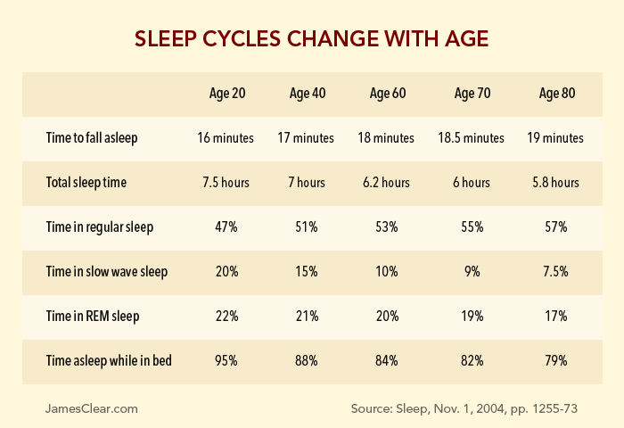 Comment mieux dormir: le guide du débutant pour surmonter la privation de sommeil 5 Comment mieux dormir: le guide du débutant pour surmonter la privation de sommeil