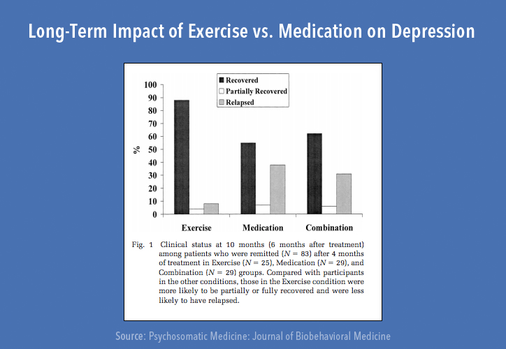 Bonheur naturel: la vérité sur l'exercice et la dépression exercise and depression