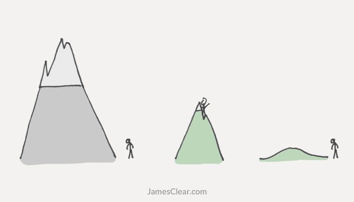 The Goldilocks Rule (Comment rester motivé dans la vie et au travail)