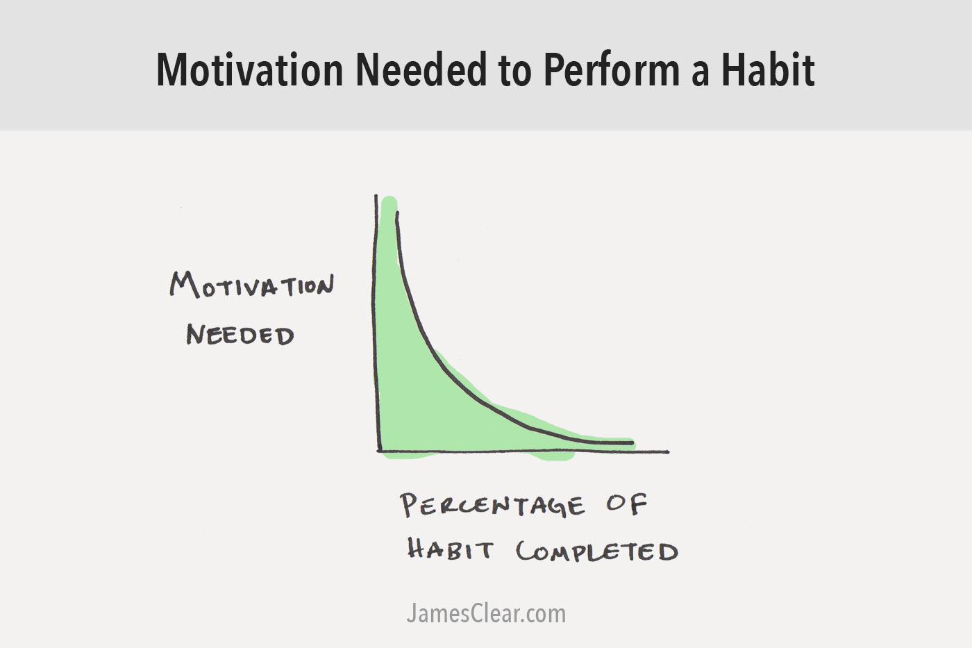 5 erreurs courantes qui font échouer de nouvelles habitudes 5 motivation d'habitude