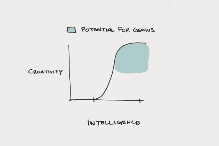 À quel point devez-vous être intelligent pour réussir? 4 À quel point devez-vous être intelligent pour réussir?