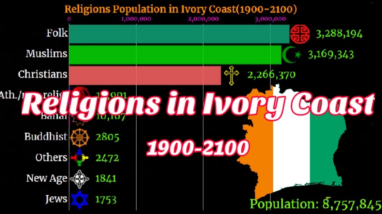 cote d\'ivoire religion