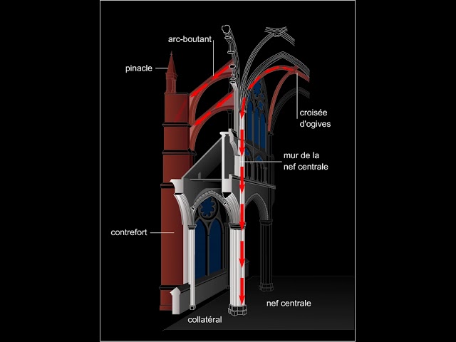 Arc boutant : 5 secrets pour comprendre son architecture fascinante 1 arc boutant