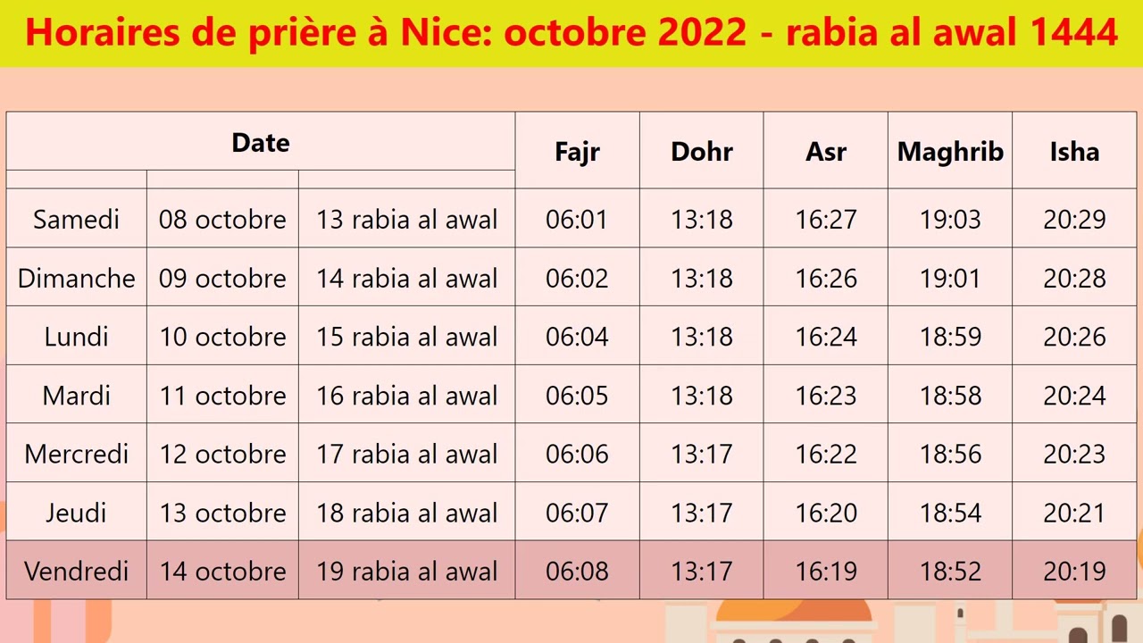 heure priere nice