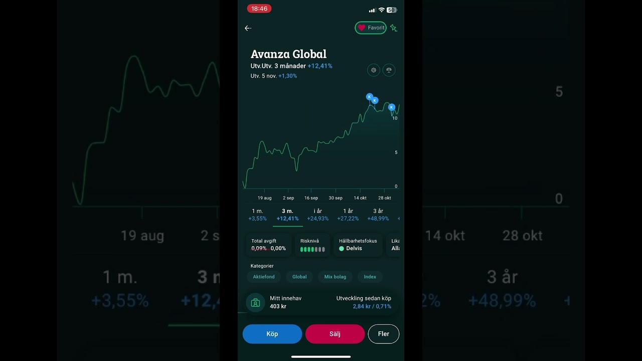 avanza emerging markets