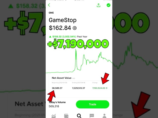 Gamestop aktier: 5 hemligheter för att maximera vinsten 9 gamestop aktier