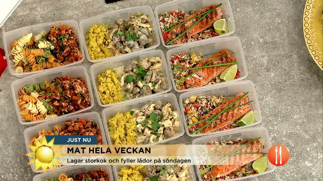 matkostnad per månad