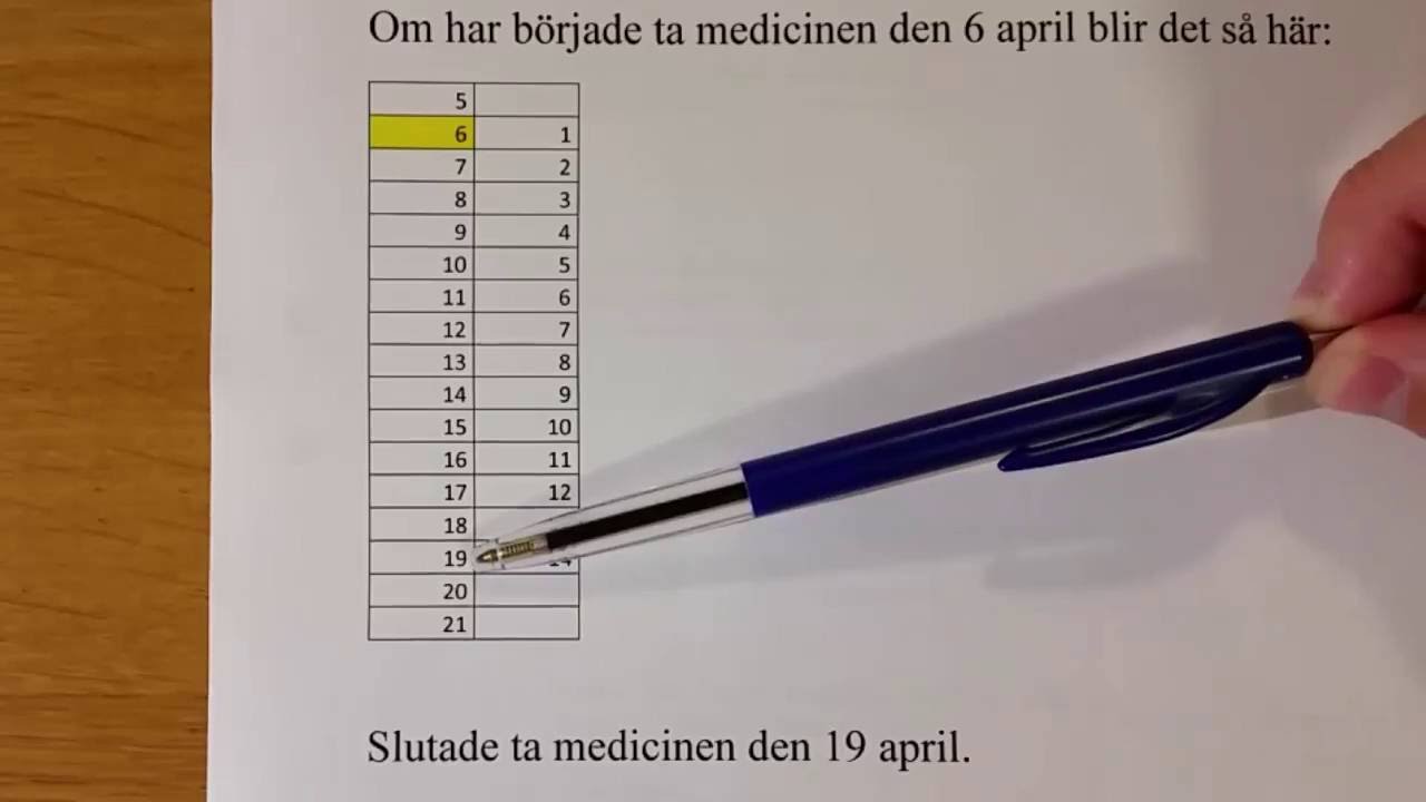 antal dagar mellan datum
