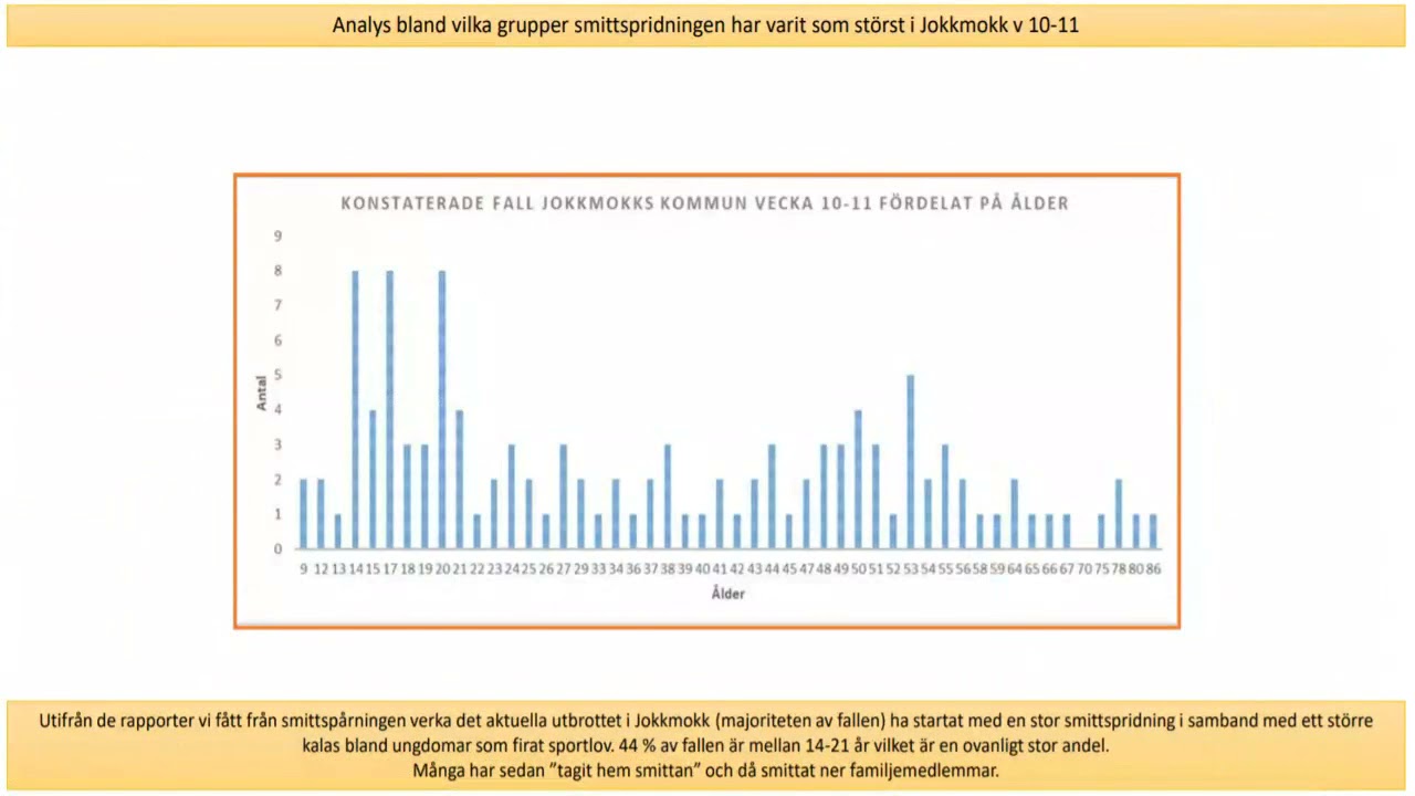 avlidna gällivare