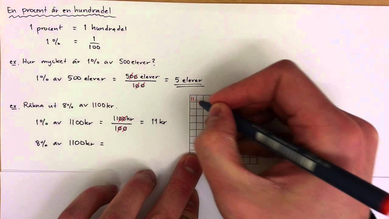 Hundradel 2025: 7 effektiva sätt att optimera din SEO 7 hundradel