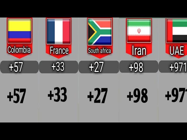 +47 2025: 7 anledningar att besöka Norge nu! 8 landsnummer norge
