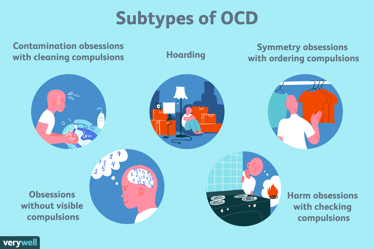 Symptome des OCD-Subtyps und verwandte Störungen