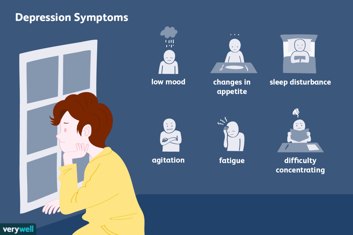 Häufige Symptome einer klinischen Depression