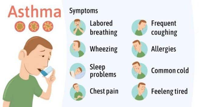 4 Arten von Asthma, die Sie kennen sollten