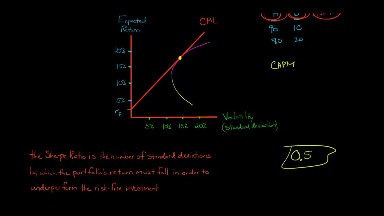 Sharpe Ratio Formel: 5 Schritte für bessere Investments 3 sharpe ratio formel
