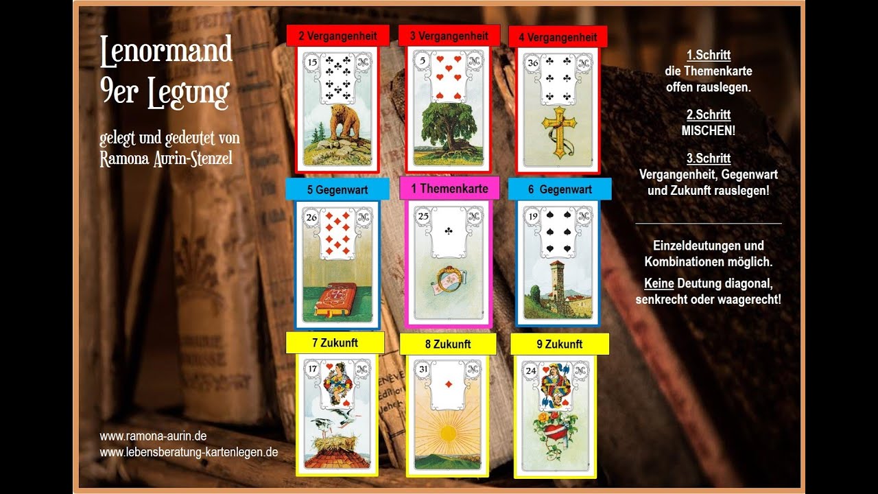 9er legung lenormand