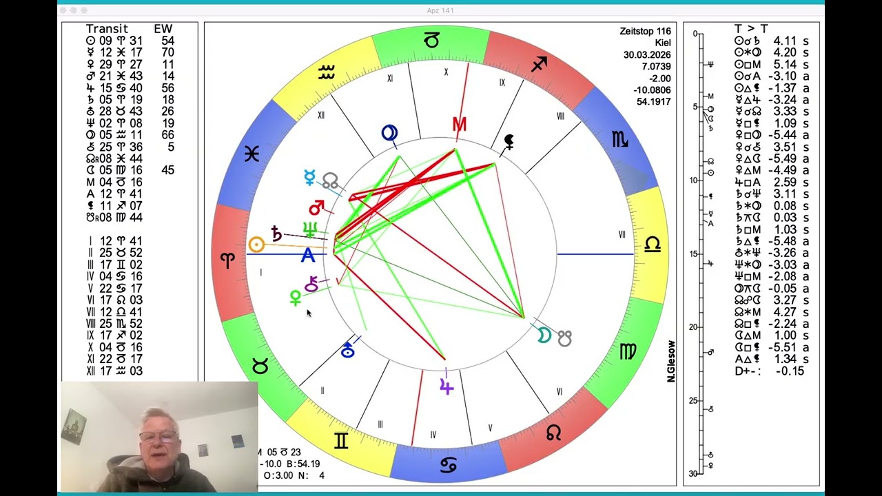 horoskop fischmann heute