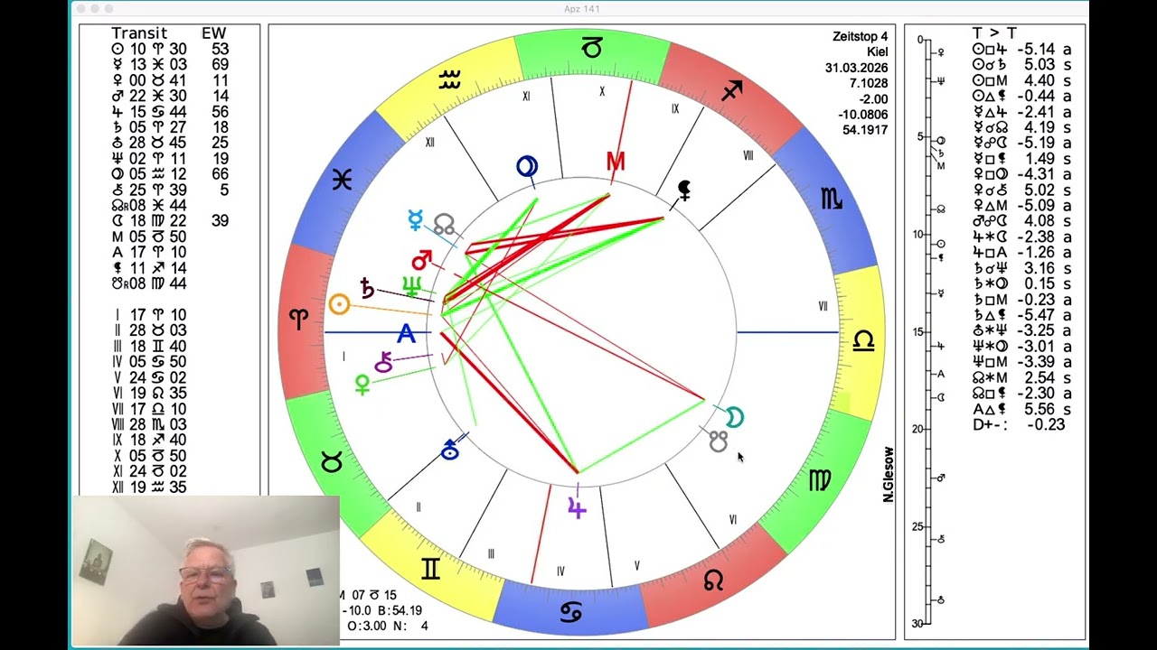 horoskop jungfrau heute glück