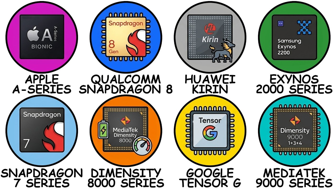 bestenliste chip smartphone